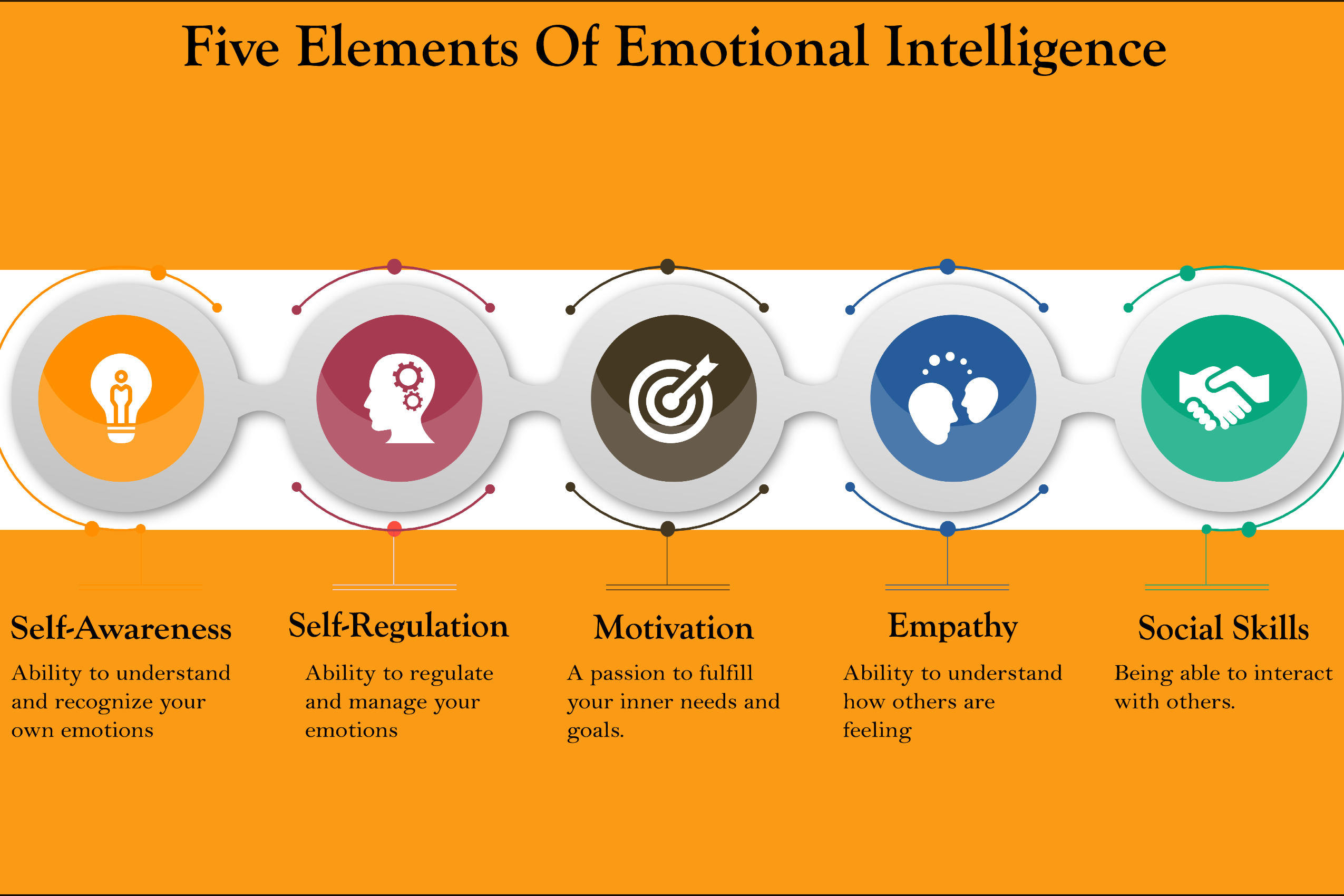 trasaturi inteligenta emotionala