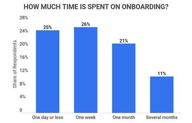 Cum integrezi eficient angajații noi în echipă: Un ghid pas cu pas